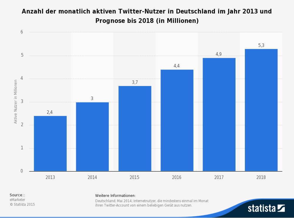 Anzahl Der Häuser In Deutschland